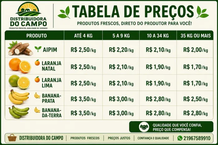 Aipim, Laranja, Banana