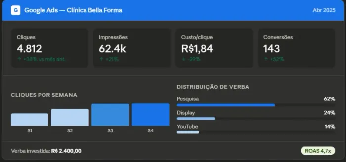 Sou gestor de tráfego pago especializado em Meta Ads (Facebook e Instagram), Google Ads 