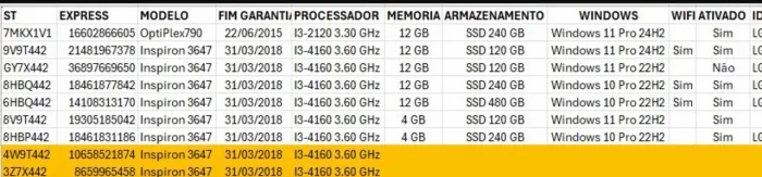 Cpu usada Dell Inspiron 3647