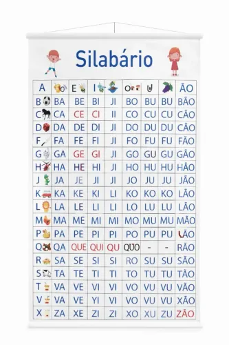 Banner Silabário Educativo - Ideal para Alfabetização