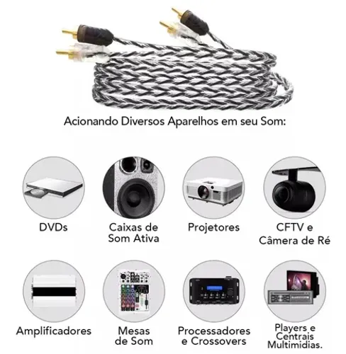 Cabo RCA 1M taramps blindado