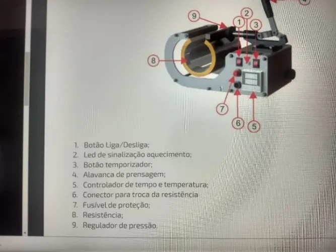 Prensa de sublimação para canecas e Squeezes
