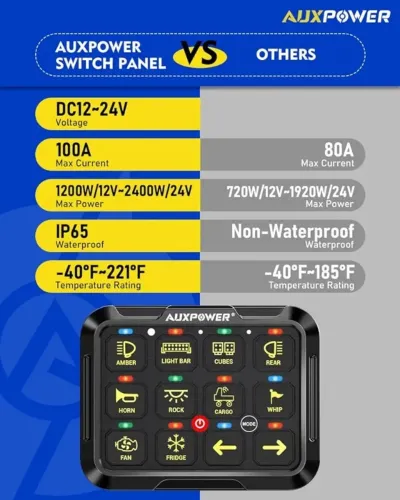 ?Painel Central De Interruptores Auxpower B412 12v 24v 12 Botões RGB Off-Road