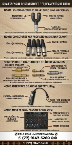 Cabo para guitarra