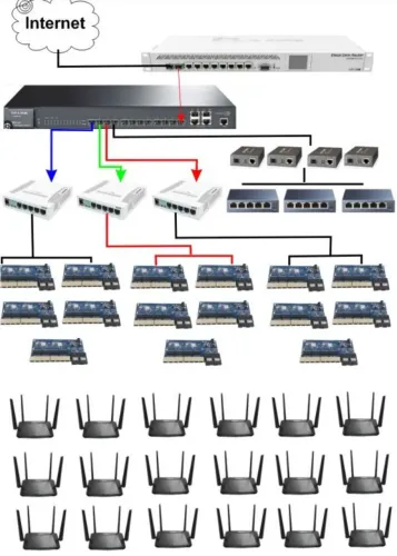 Router CCR1009-7G-1C-1S