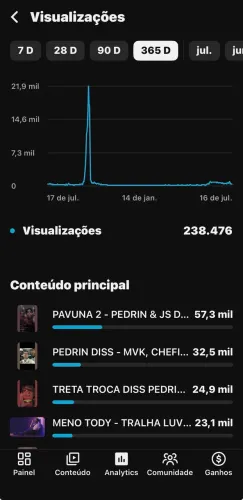 CANAL 