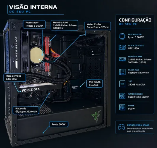 Computador Gamer - GTX 1650/R5 3600x