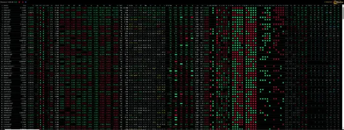 Painel mercado cripto em tempo real: painel.sistematrade.com 