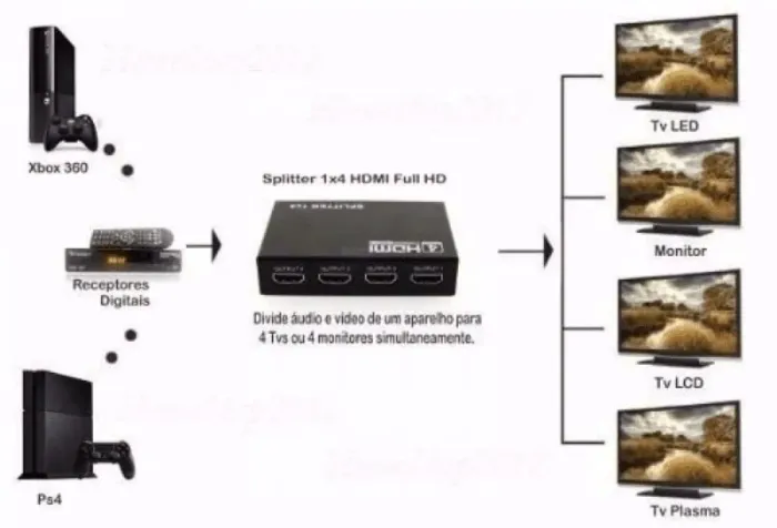 Splitter Hdmi 1x4 com Fonte Novo Promoção
