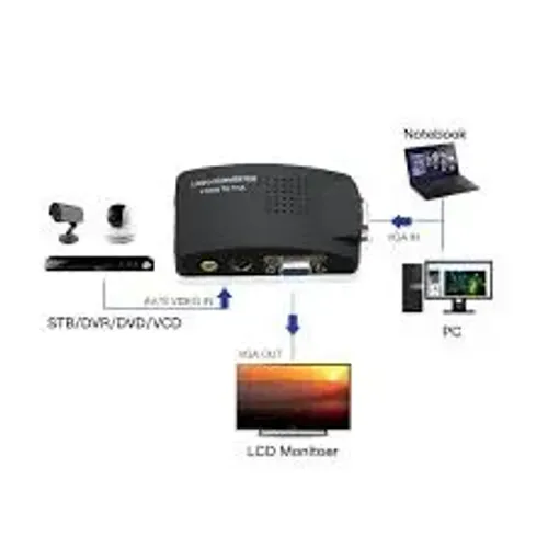 Conversor Pc Tv Vídeo Rca + S-vídeo Vga Pc Notebook Tv       