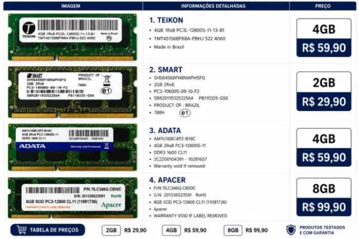 Memória de Notebook DDR 3