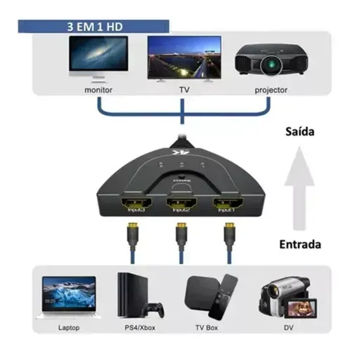 Cabo Divisor Hdmi Hub 3x1 Switch Adaptador 3 Entrada Para 1 Saida