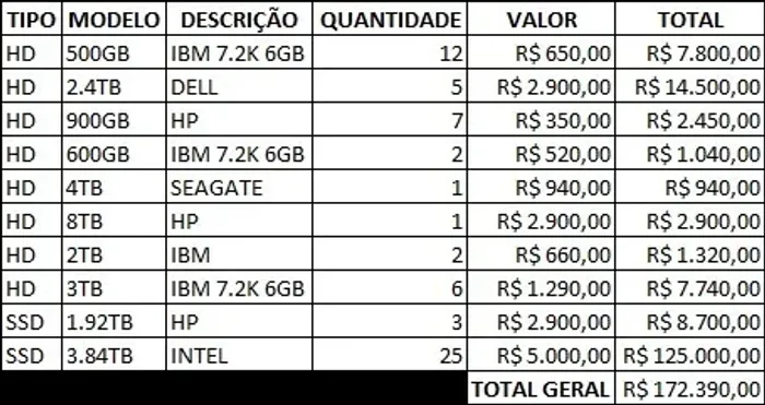 Lote de HD's, SSD's de Servidor (NOVOS) (VENDA SOMENTE EM LOTES)