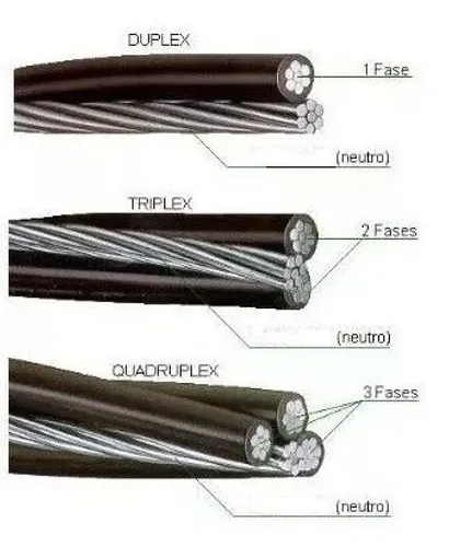 Cabo Duplex, Cabo triplex, Cabo quaduplex Neutro Nu e Neutro Isolado