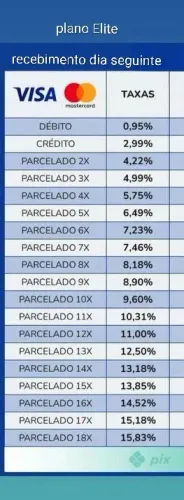 Taxas personalizadas