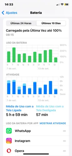 iphone X 256gb