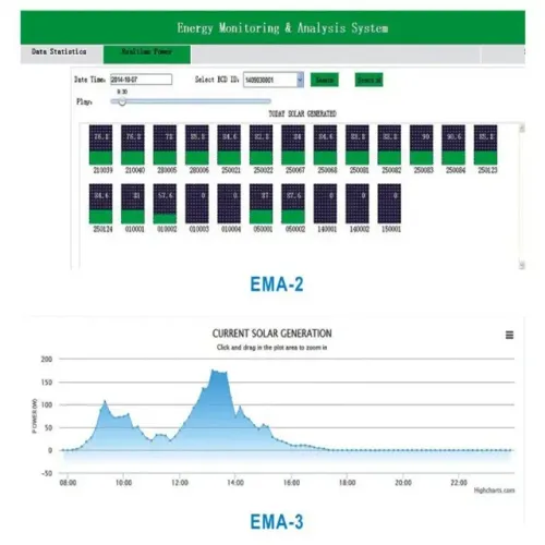 Energia Solar para Comercio 5500kwh Mês