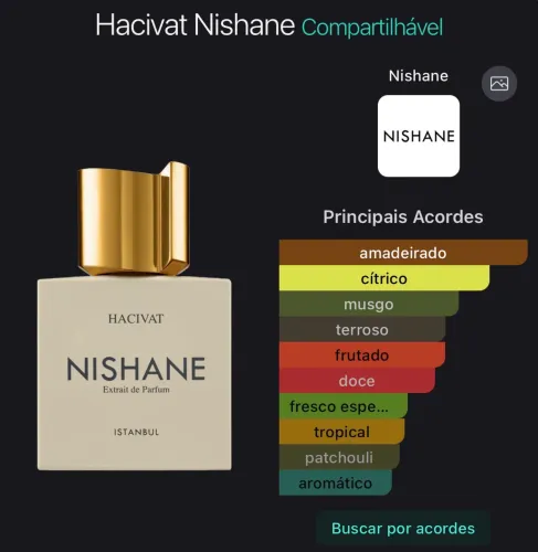Perfume Nishane Hacivat - decant 4ml