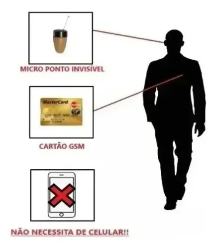 Ponto Eletrônico Espião com Cartão GSM 4G