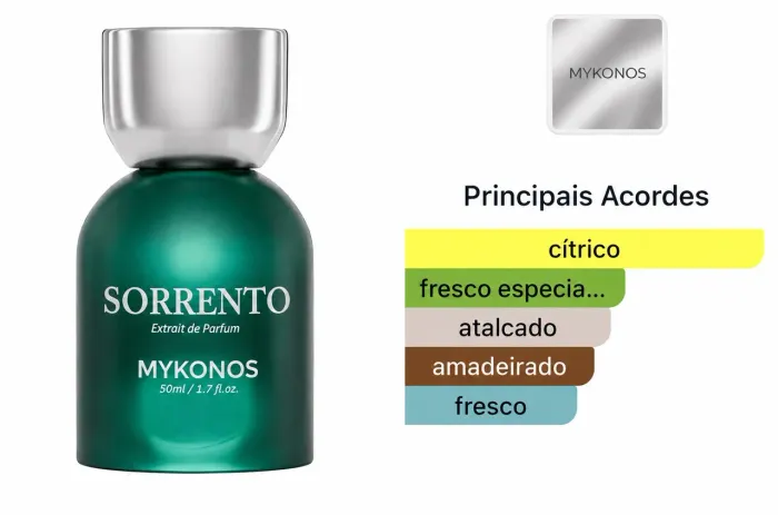 Decant Sorrento Mykonos 5 ml