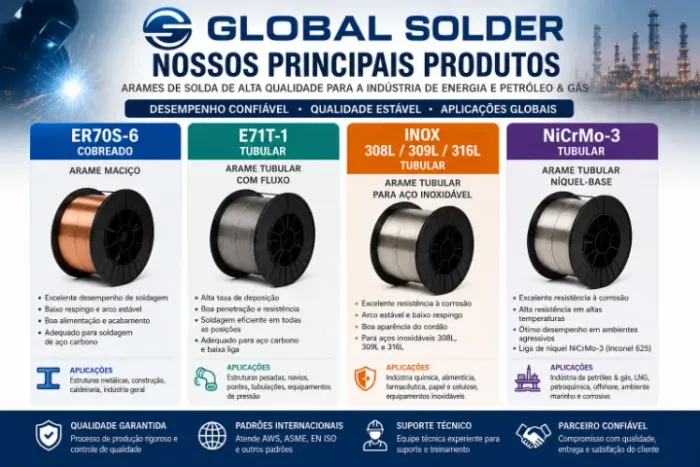 Arame Mig ER70S-6 / ET71-1 / INOX 308L-309L-316L e NiCrMo-3- GLOBAL SOLDER