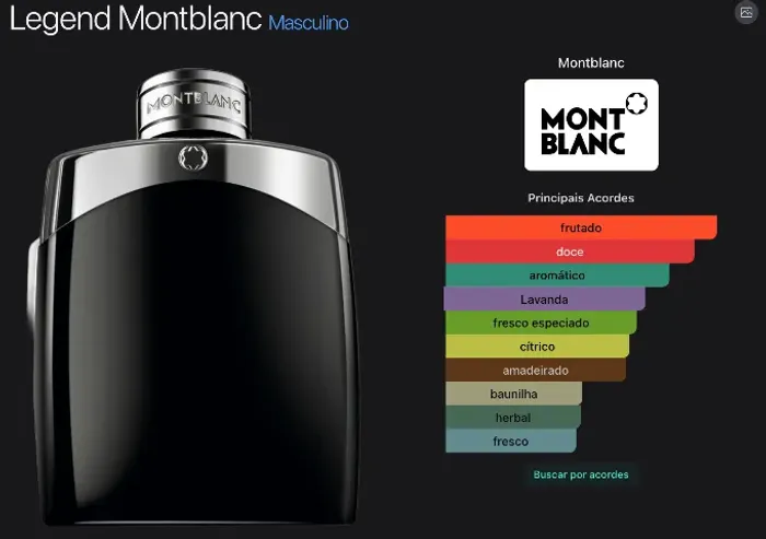 Perfume MontBlanc EDT 30ml