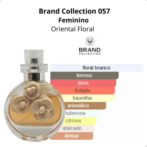Perfumes Brand 