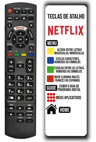 Controle Remoto Varejo e Atacado - Vários Modelos Disponíveis atacaddo R$8,00 minimo 25 pc