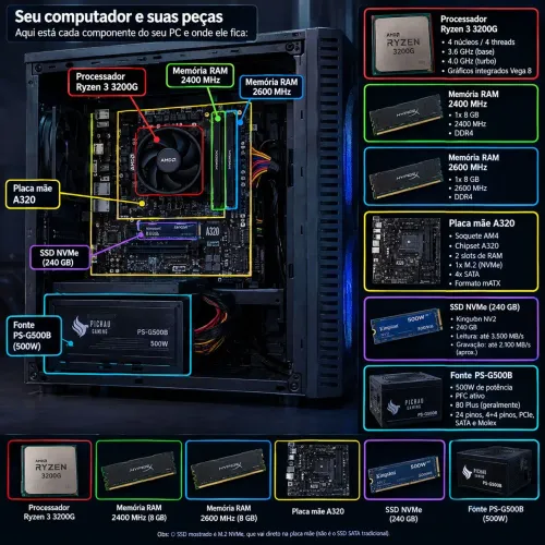Computador montado sem monitor e periféricos