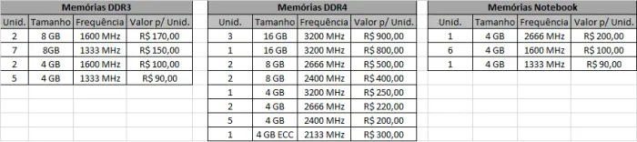 Memória RAM DDR4 - Memoria DDR3