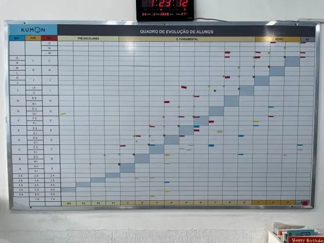 Quadro de evolução Kumon