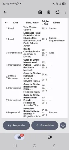 68 Livros de Direito por $400