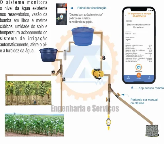 Sistema automatizado para irrigação