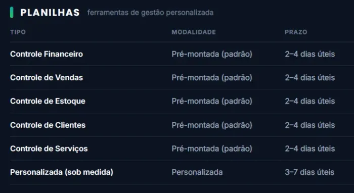 Planilhas WDT