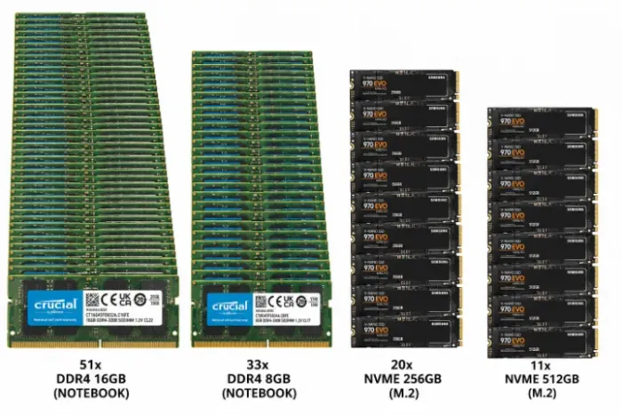 Memoria Ram DDR4 & NVME 