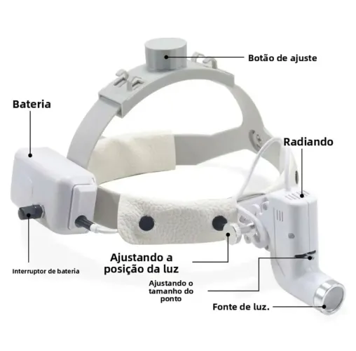 Foco de testa / Lanterna de cabeça (Led)