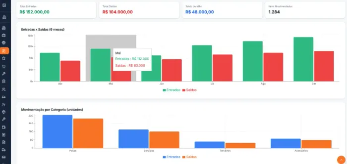 Sistema para Oficina Mecânica | Teste Grátis