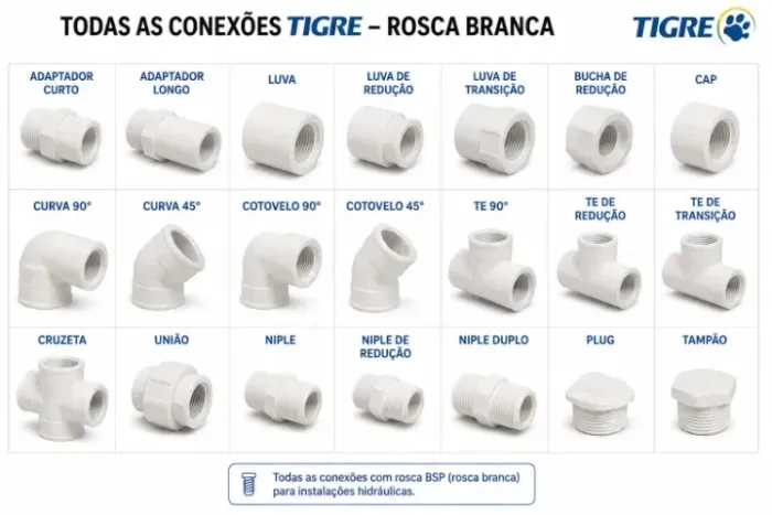 CONEXÕES TIGRE ROSCA BRANCO - PREÇO DE CUSTO