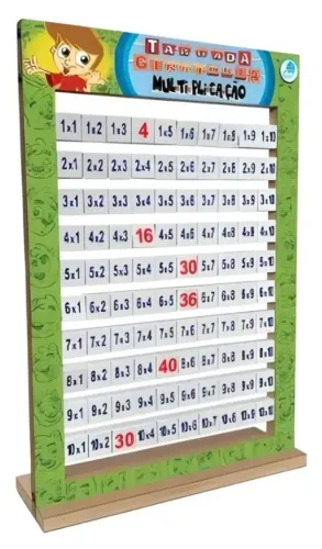 Tabuada giratória de multiplicação