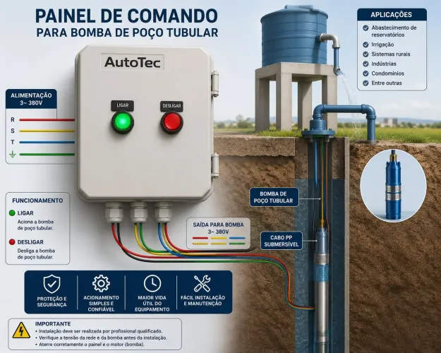 Painel para bomba trifásica de poço tubular 1.5 e 2cv 