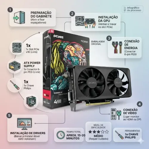 Placa De Vídeo Pcyes Radeon Rx550 4gb Gddr5 Hdmi/dp/dvi Amd