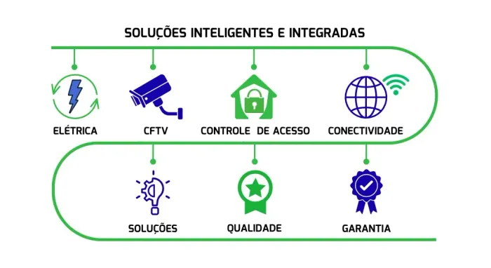 G-Tec Soluções Eletroeletrônicas.