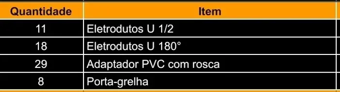 ? LOTE FECHADO: Material Elétrico e Infraestrutura (Mais de 1.200 itens) - PARA DESOCUPAR 