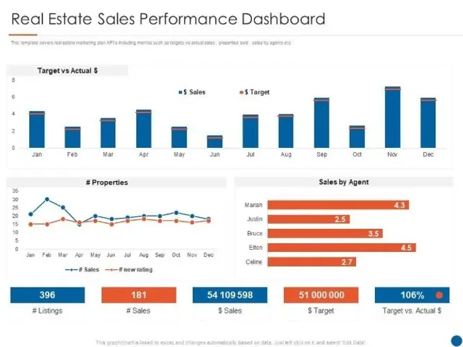 Planilhas Excel Profissionais | Dashboards | Serviços Administrativos Home Office