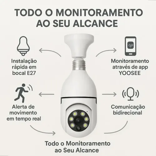 Lâmpada câmera wi-fi aplicativo padrão Ac cartão