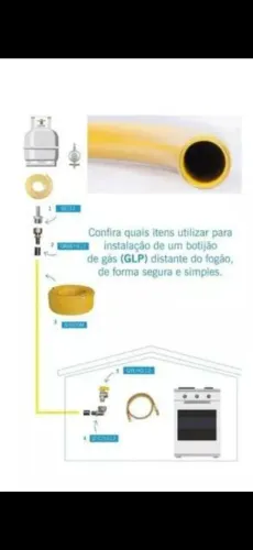 Tudo gás