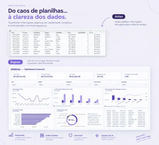 De planilhas espalhadas a decisões mais claras