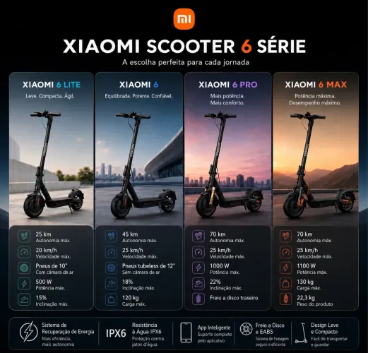 Toda linha de patinete Xiaomi