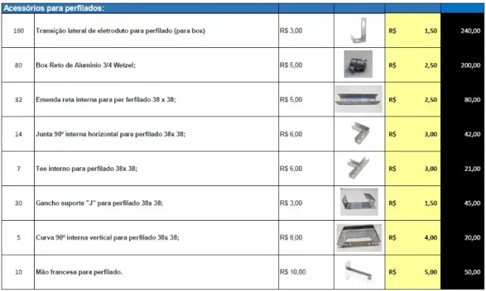Kit de acessários para Perfilados