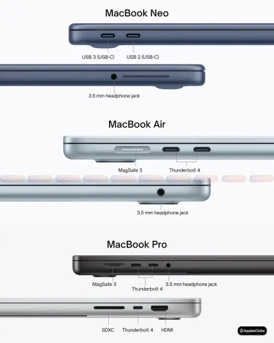 |M5 & 16RAM & 512 SSD 